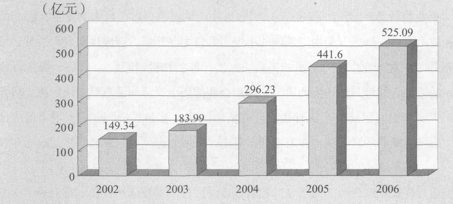 三、2007年煤炭工业经济形势分析